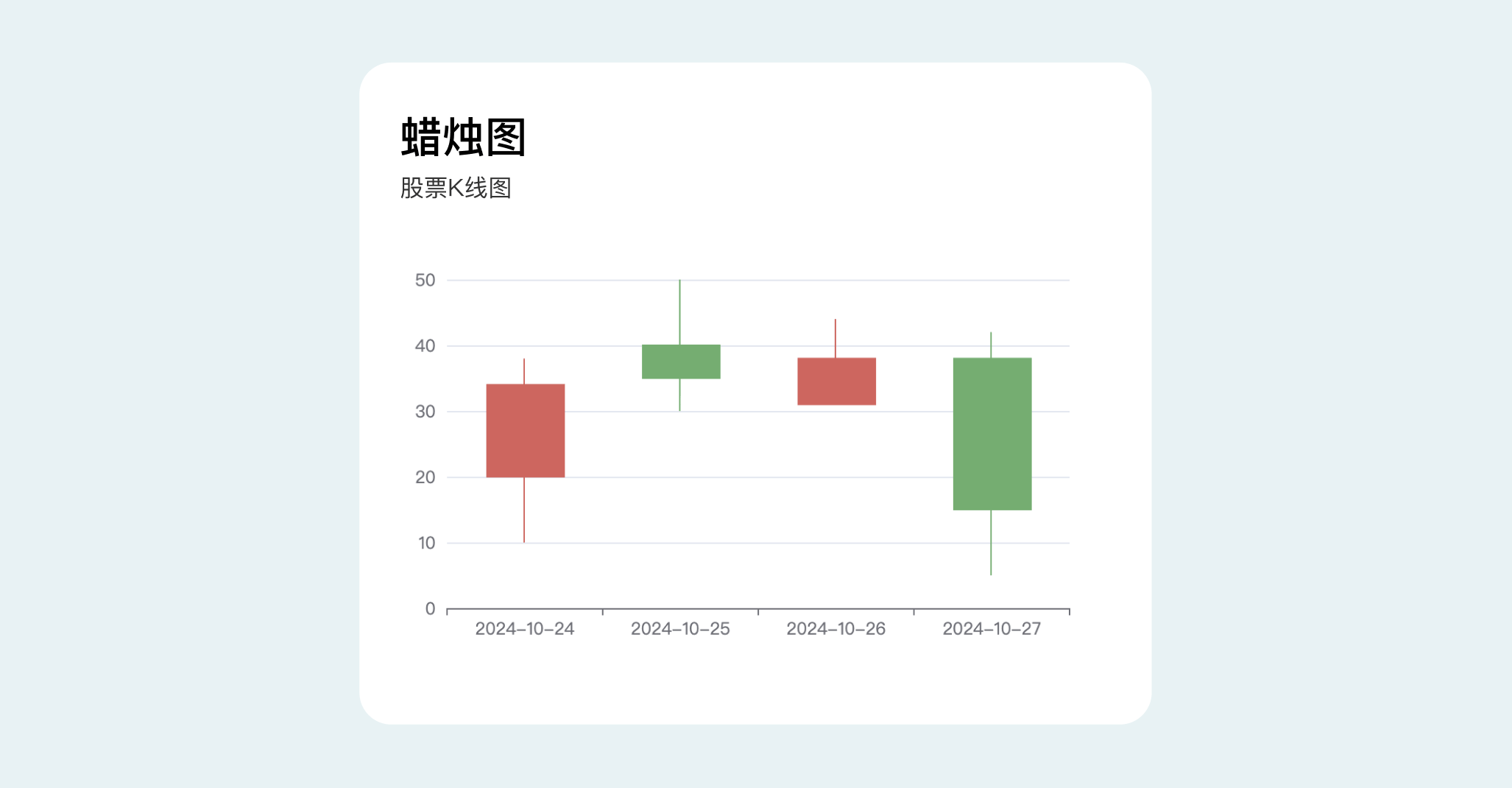 B端数据可视化设计经验分享第四弹：图表设计