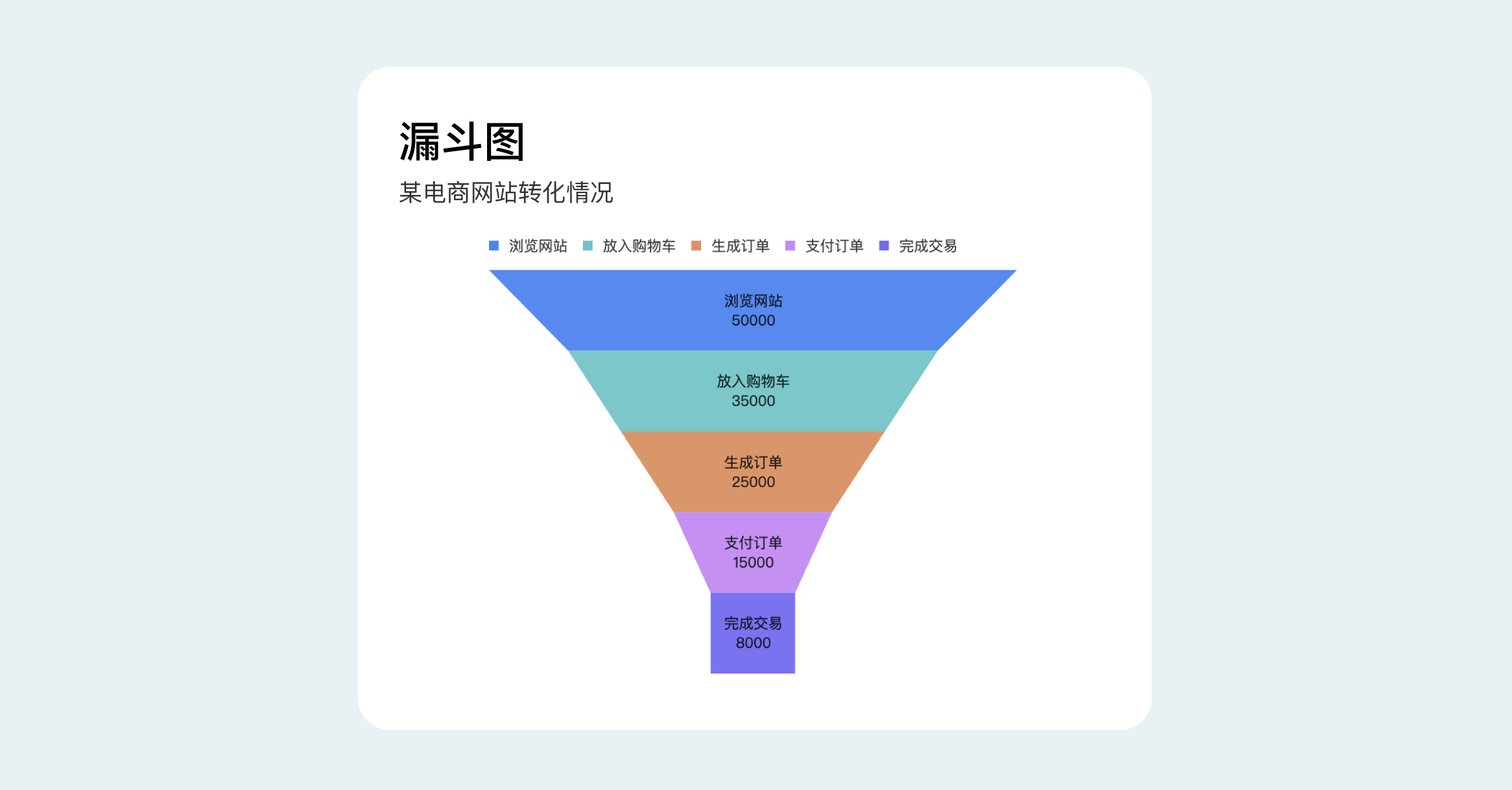 B端数据可视化设计经验分享第四弹：图表设计