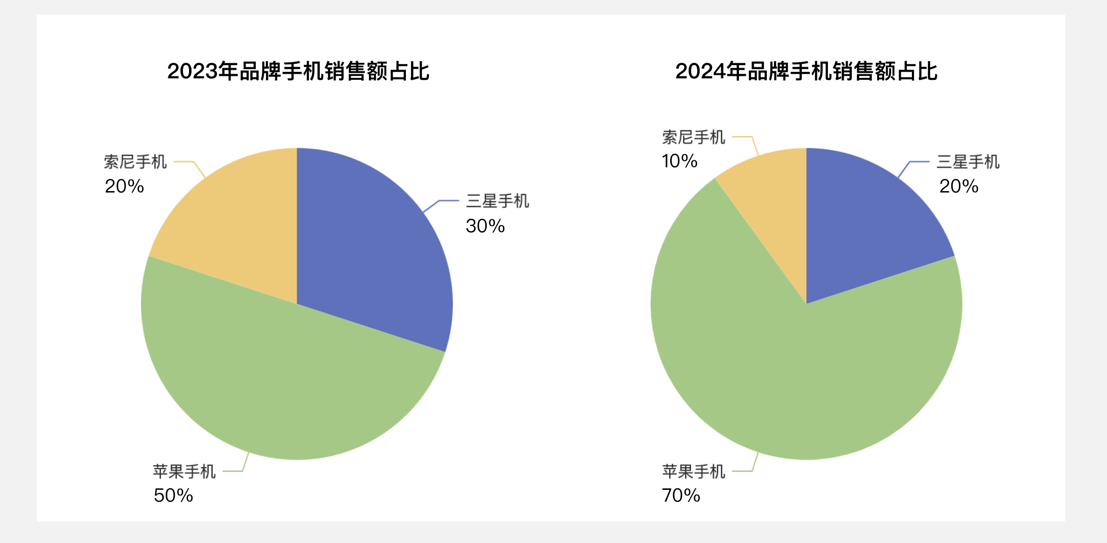 错误例图