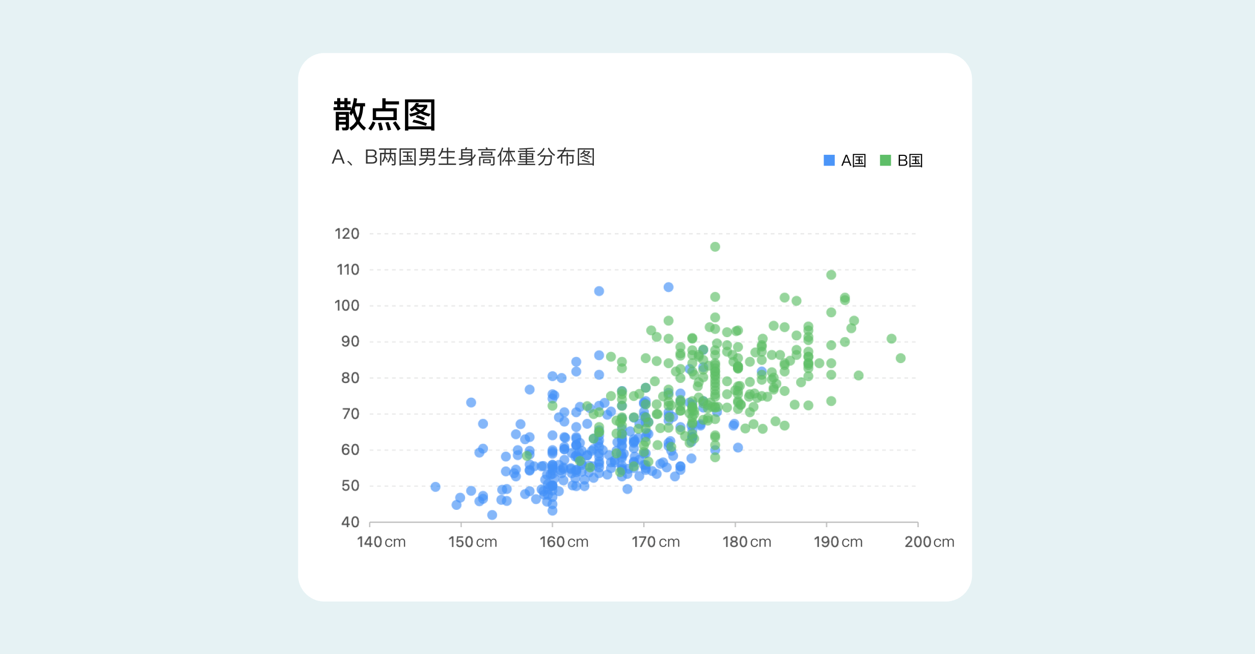 B端数据可视化设计经验分享第四弹：图表设计