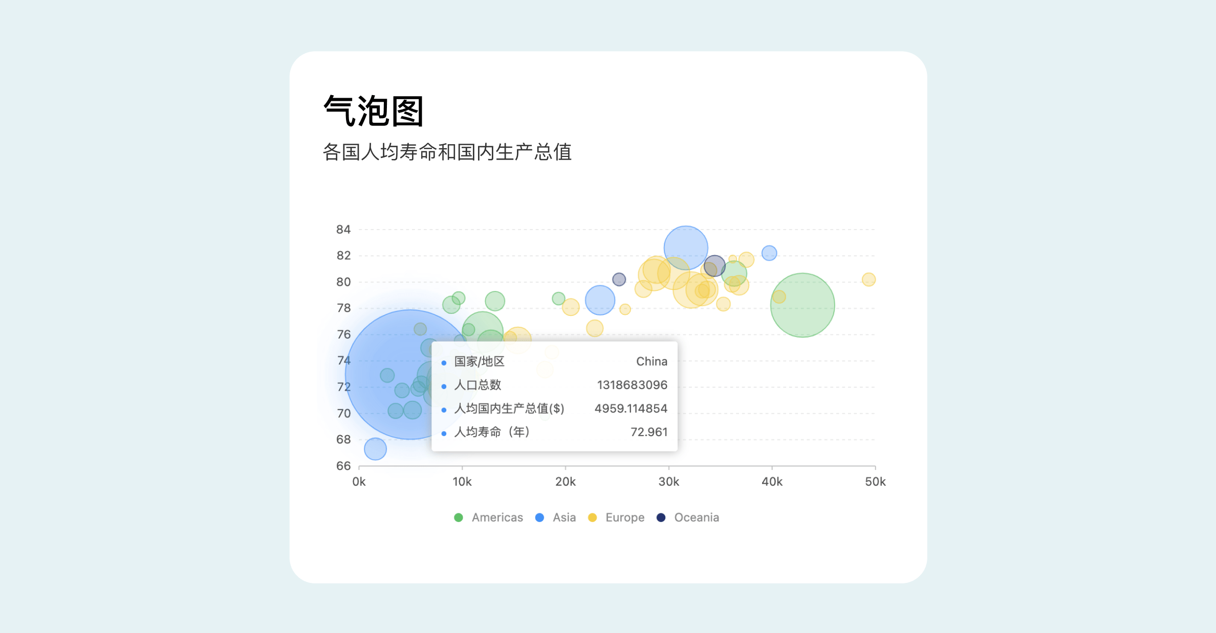 B端数据可视化设计经验分享第四弹：图表设计