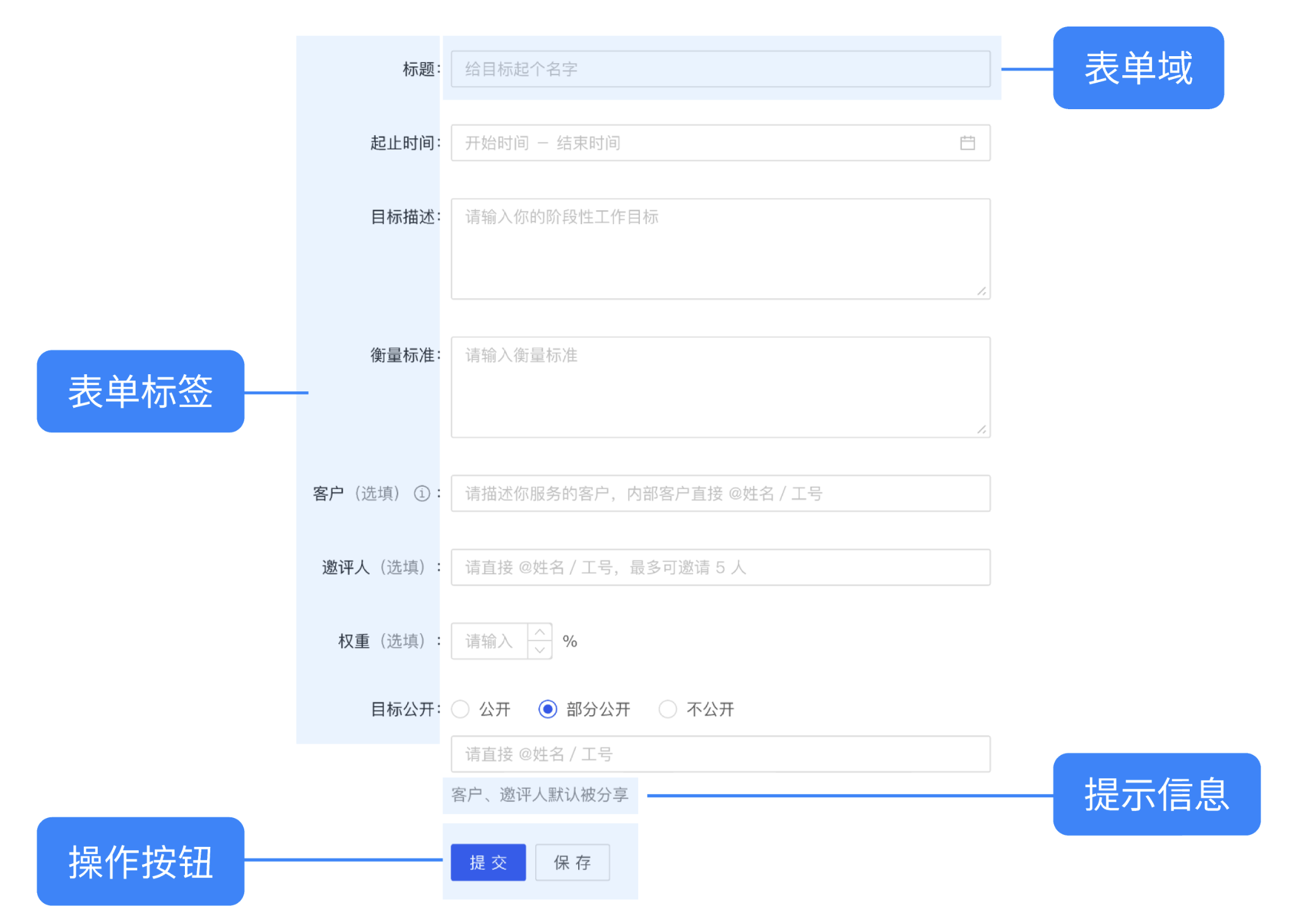 B端数据可视化设计经验分享第二弹：表单设计（上）