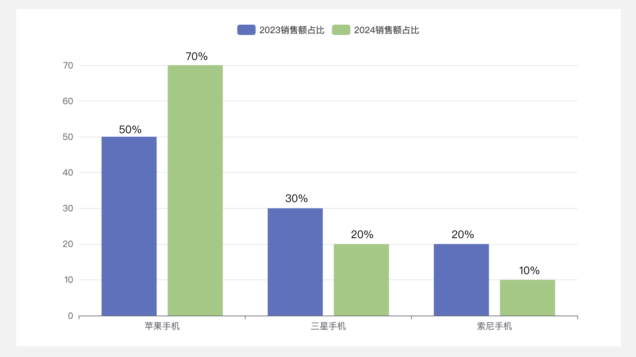 正确例图