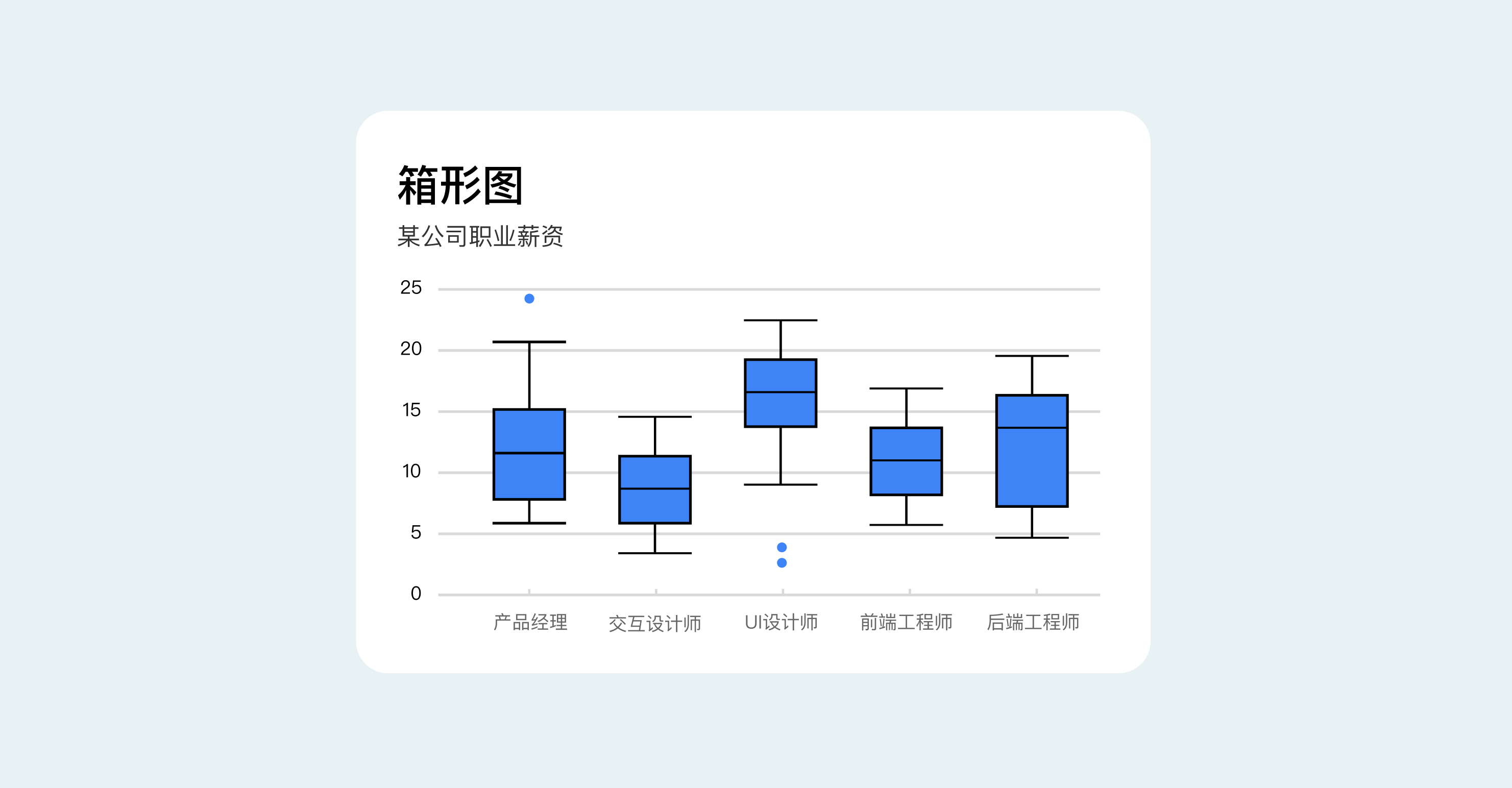 B端数据可视化设计经验分享第四弹：图表设计