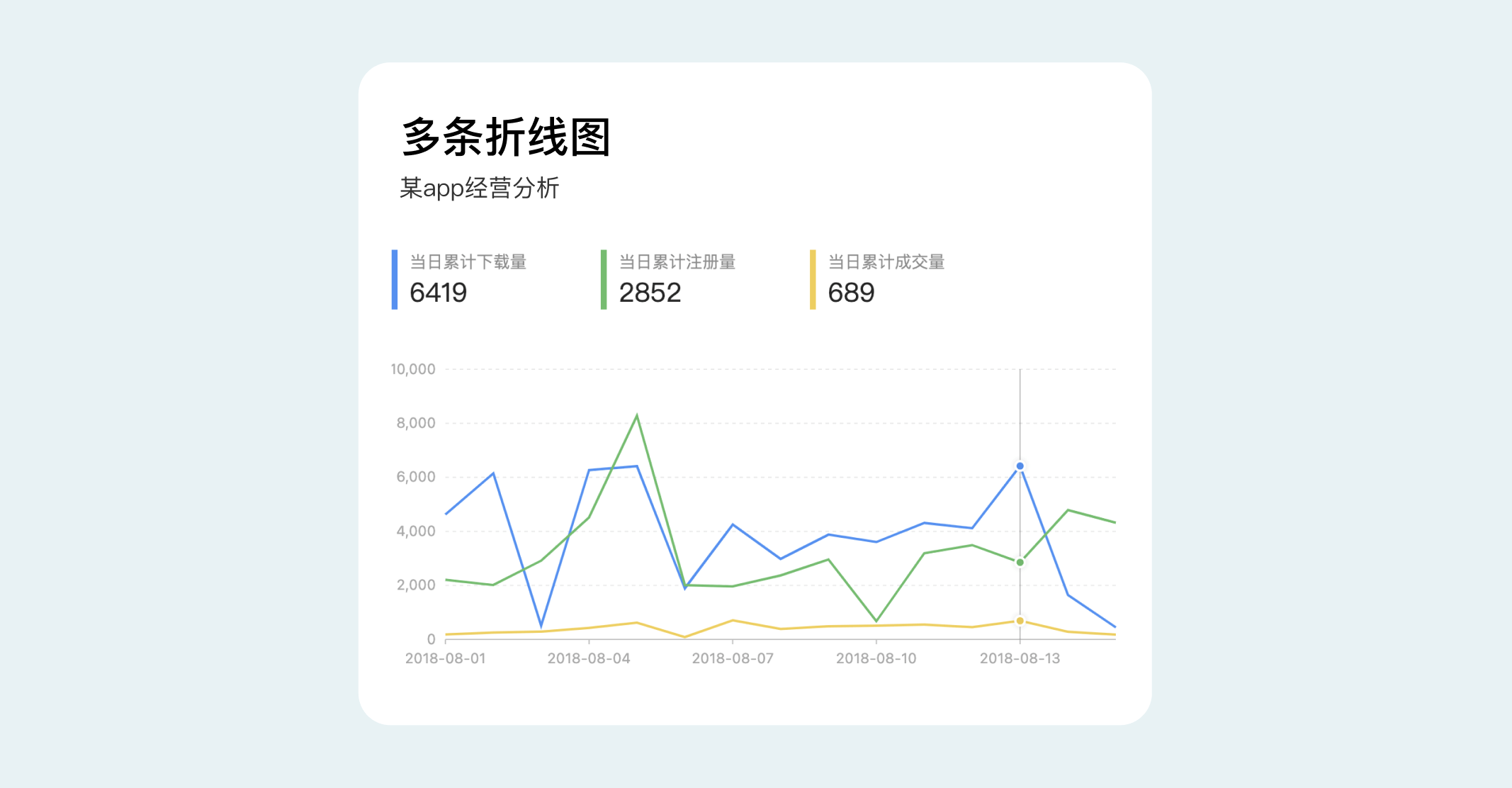 B端数据可视化设计经验分享第四弹：图表设计