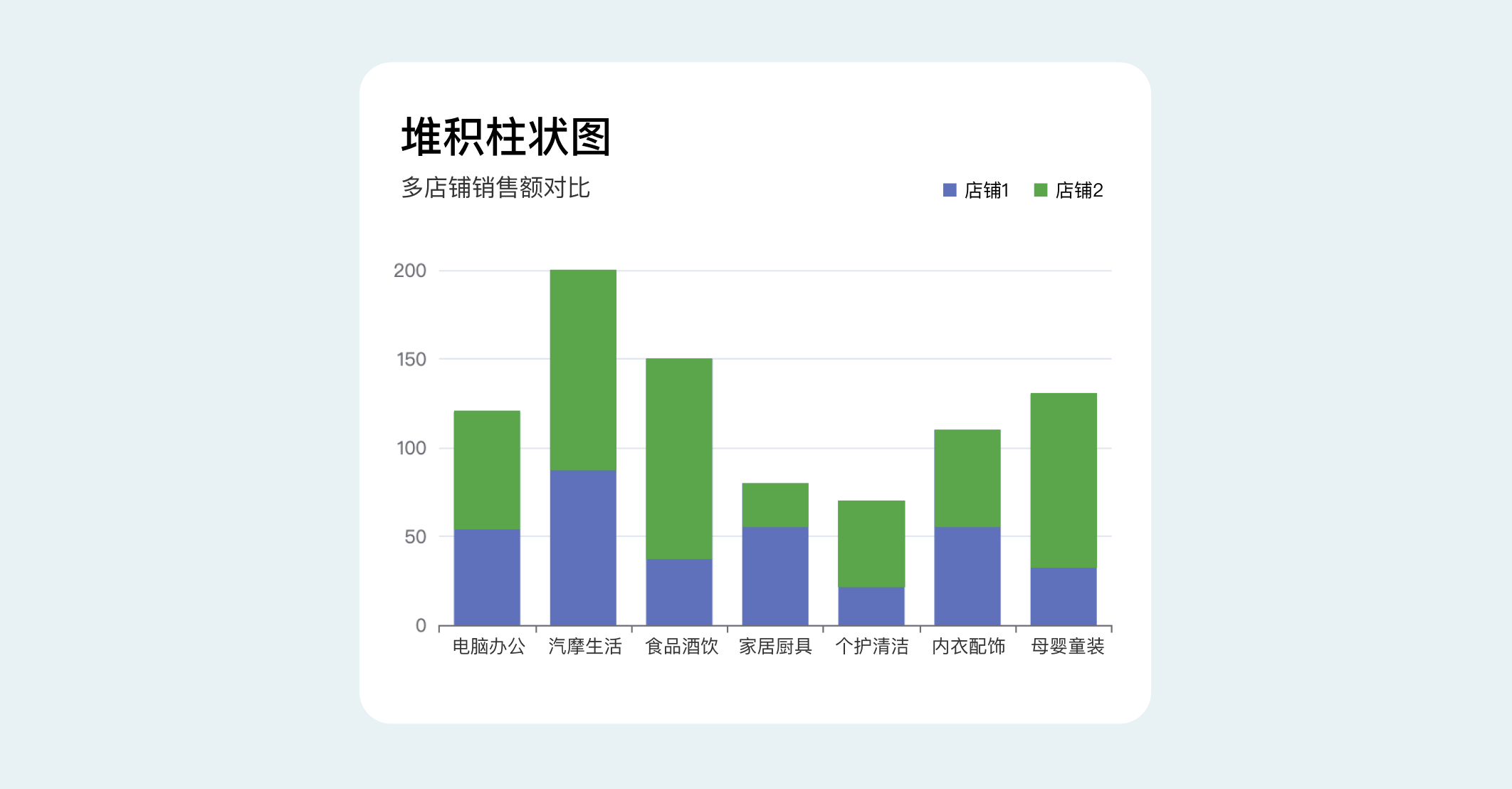 B端数据可视化设计经验分享第四弹：图表设计