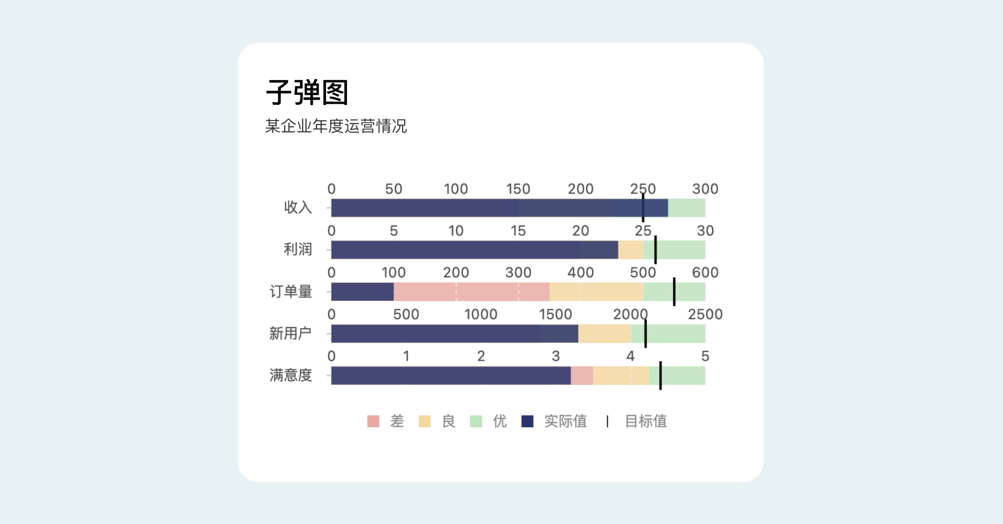 B端数据可视化设计经验分享第四弹：图表设计