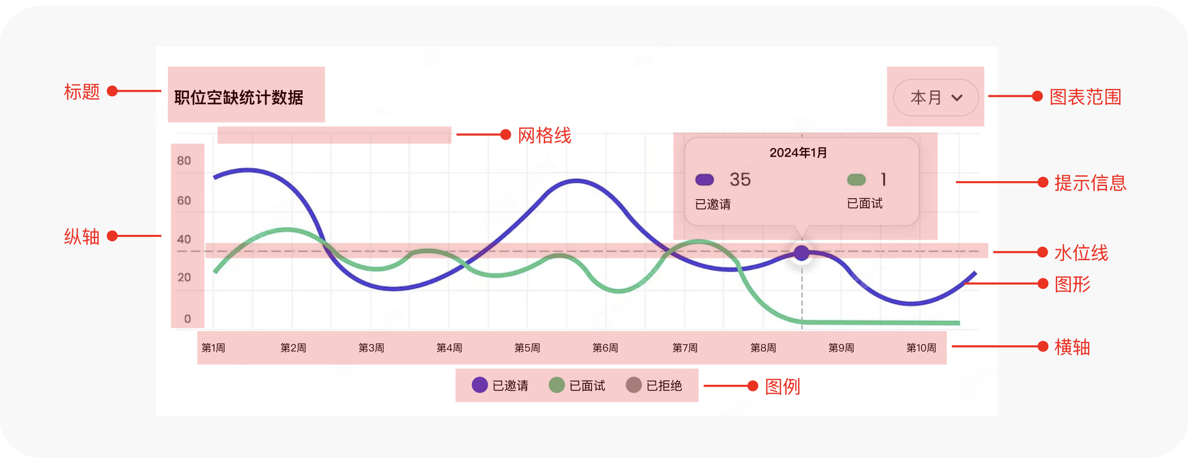 图表的构成