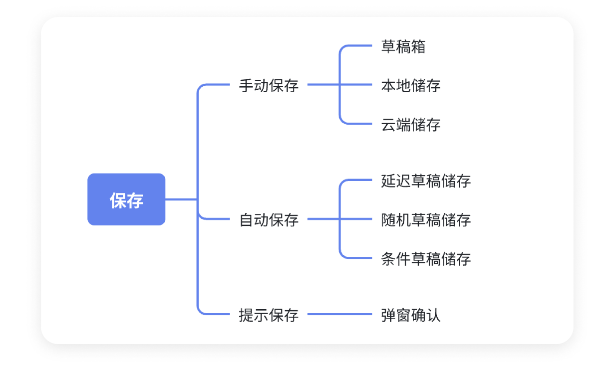 常见的三种保存方式