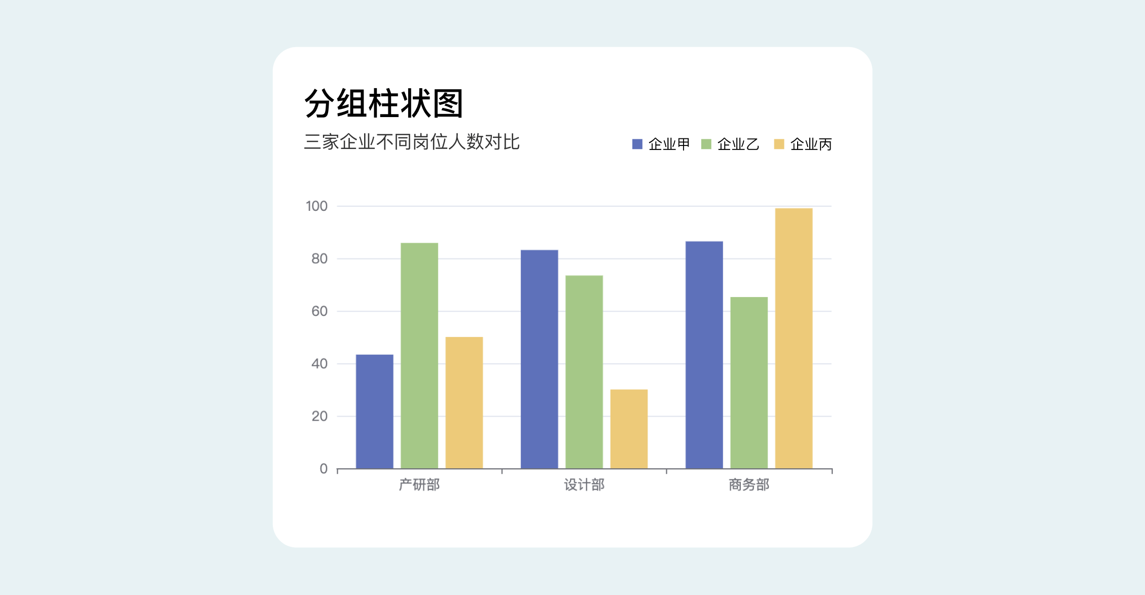 B端数据可视化设计经验分享第四弹：图表设计