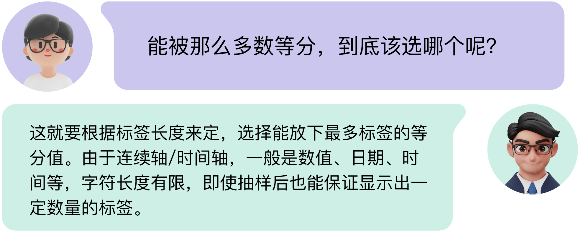 B端数据可视化设计经验分享第四弹：图表设计