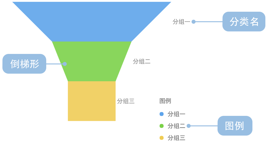 漏斗图构成