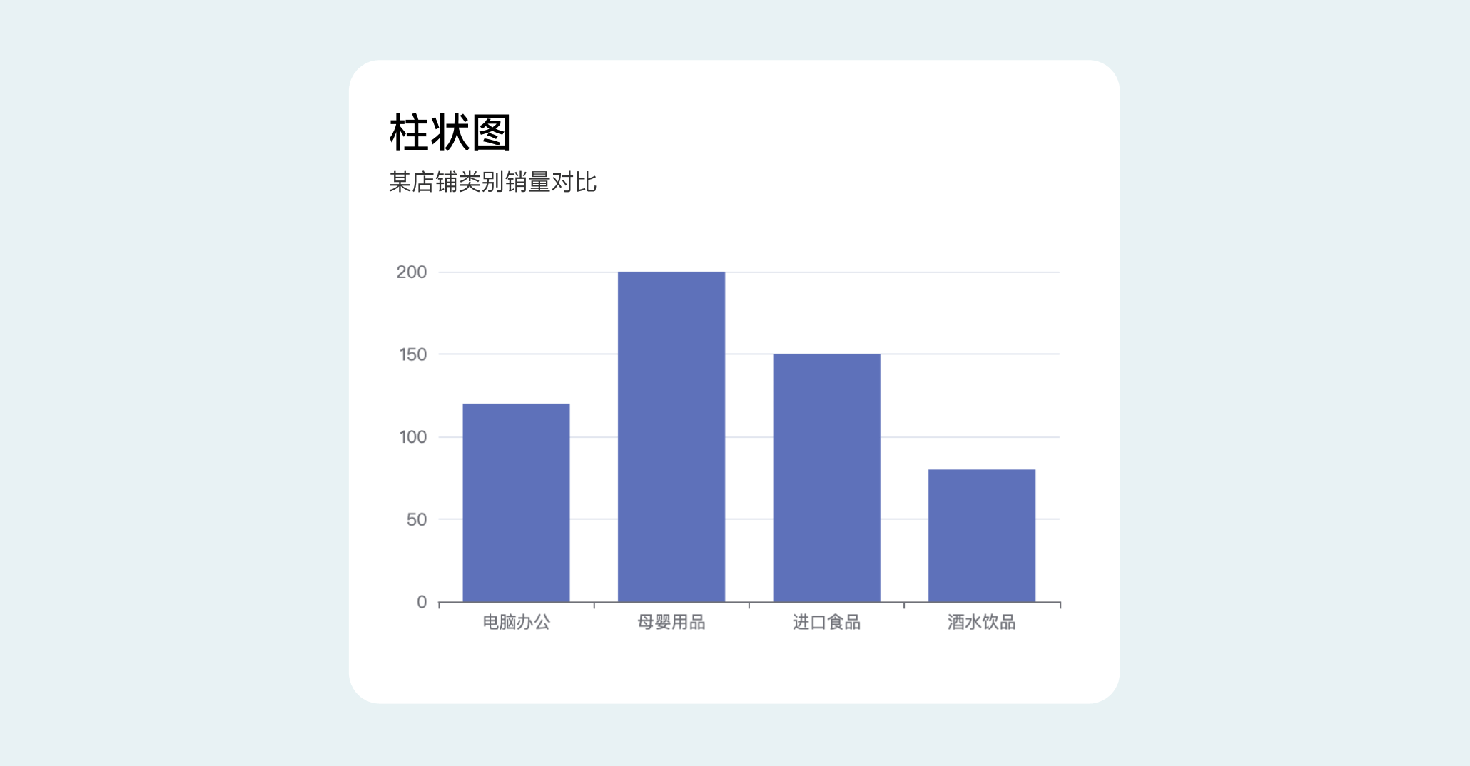 B端数据可视化设计经验分享第四弹：图表设计