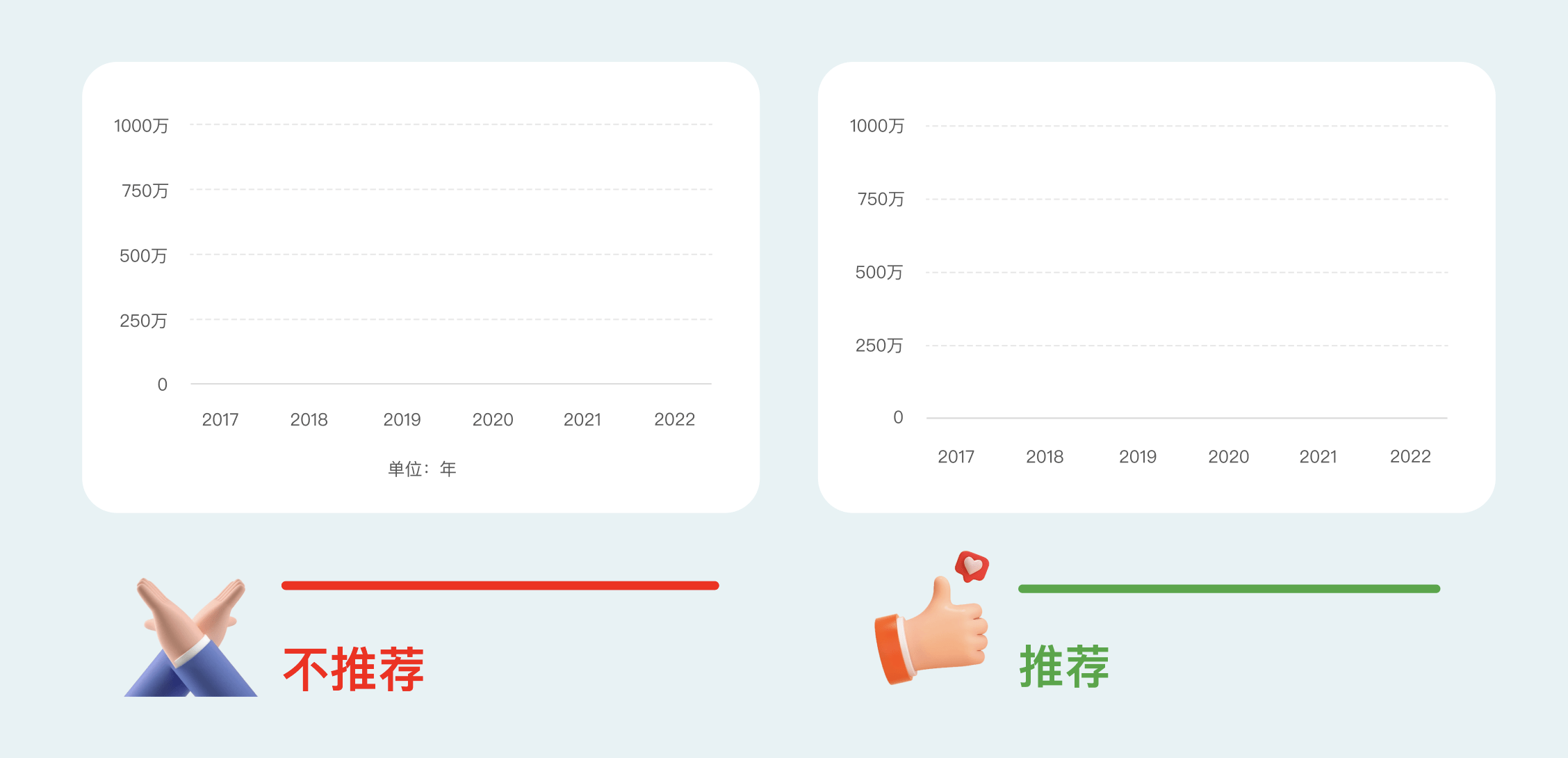 没有必要就不要多此一举