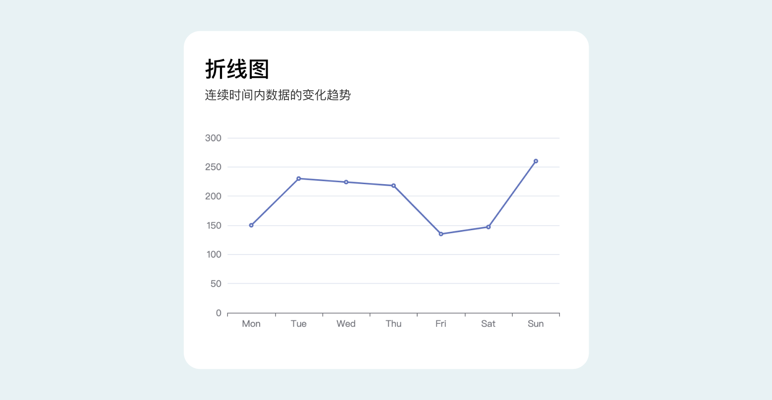 B端数据可视化设计经验分享第四弹：图表设计