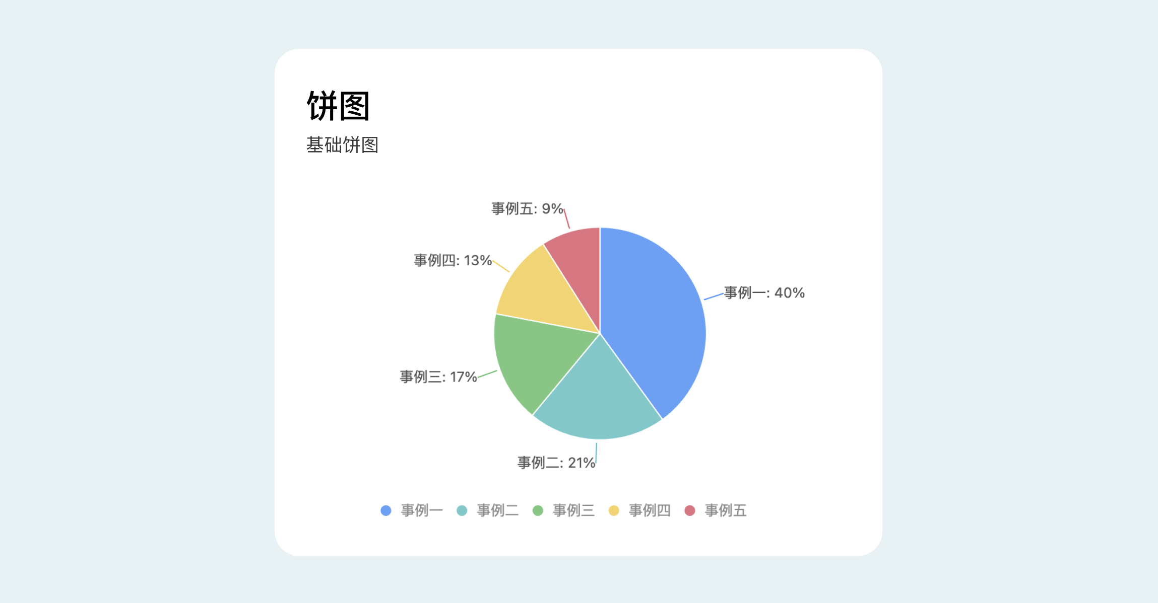 B端数据可视化设计经验分享第四弹：图表设计