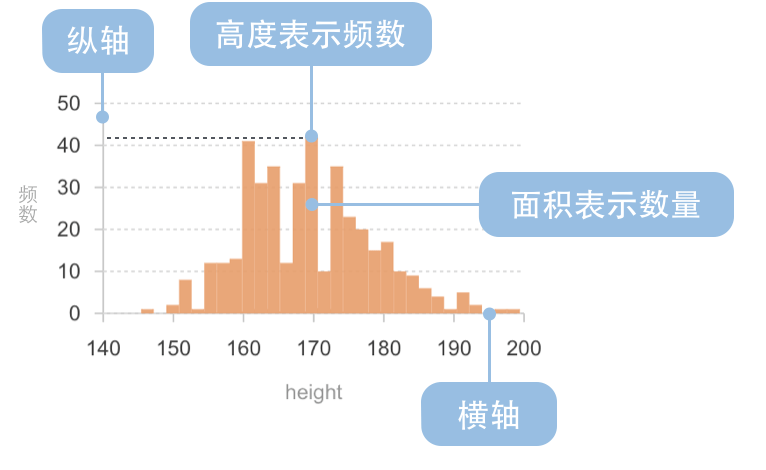 直方图构成