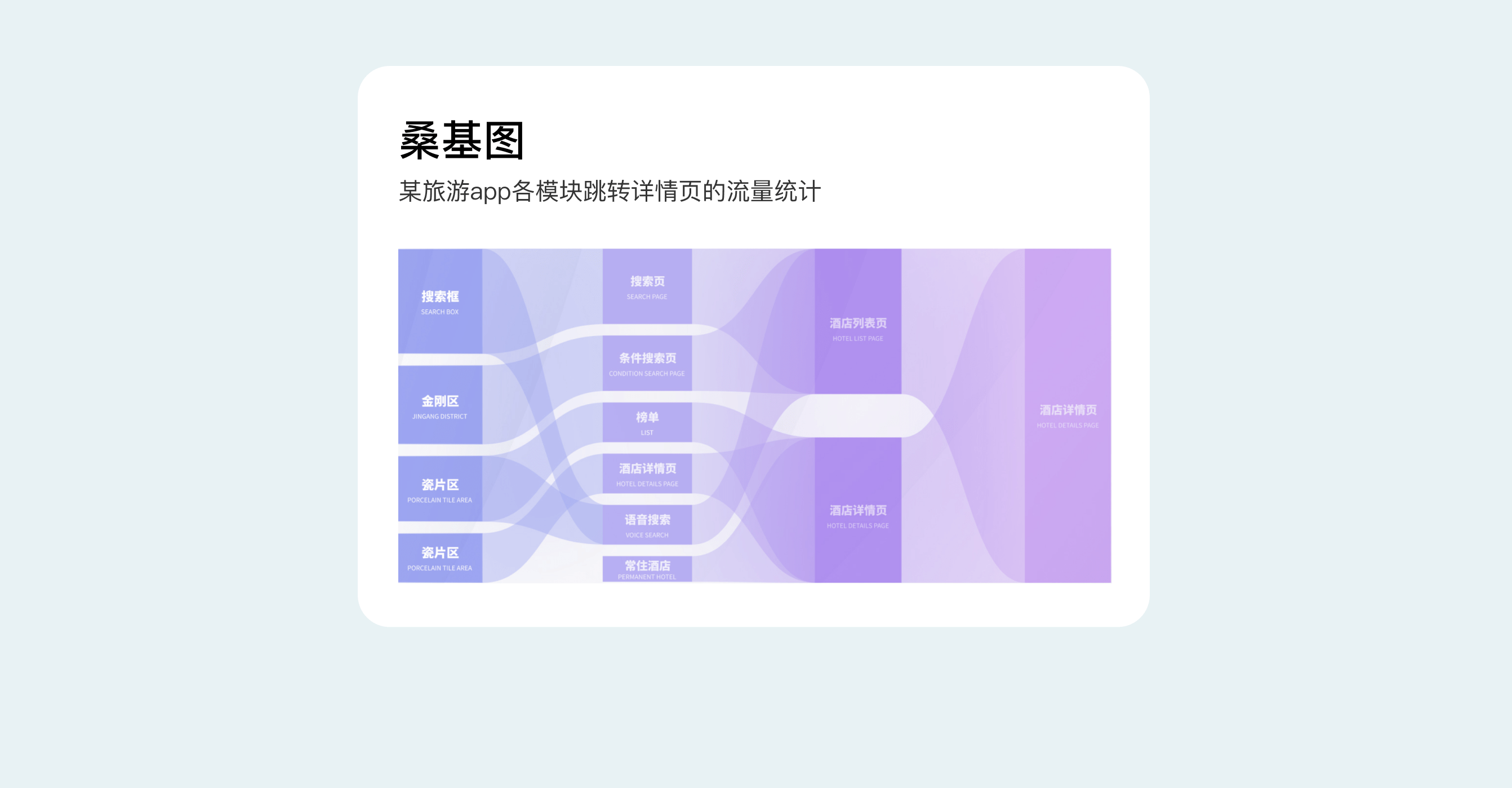 B端数据可视化设计经验分享第四弹：图表设计