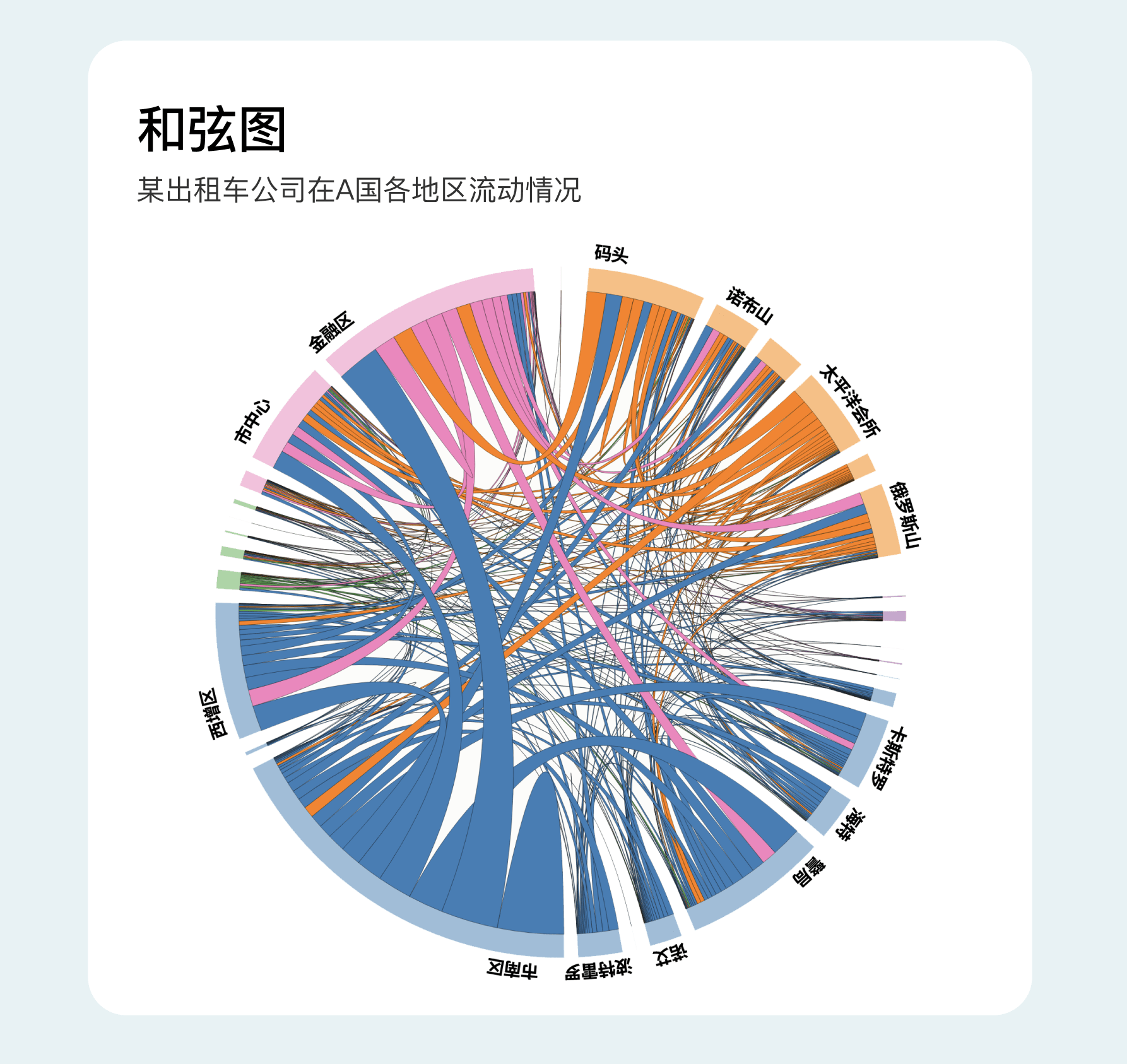 B端数据可视化设计经验分享第四弹：图表设计