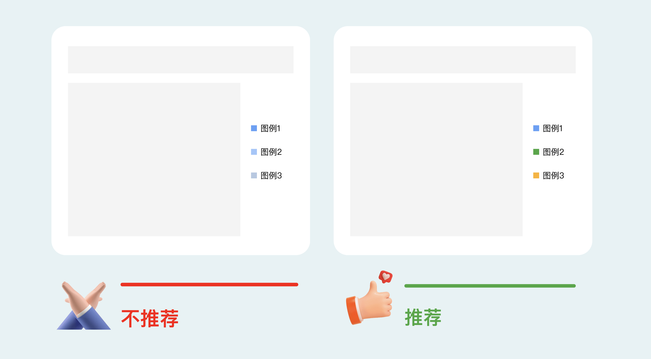 B端数据可视化设计经验分享第四弹：图表设计