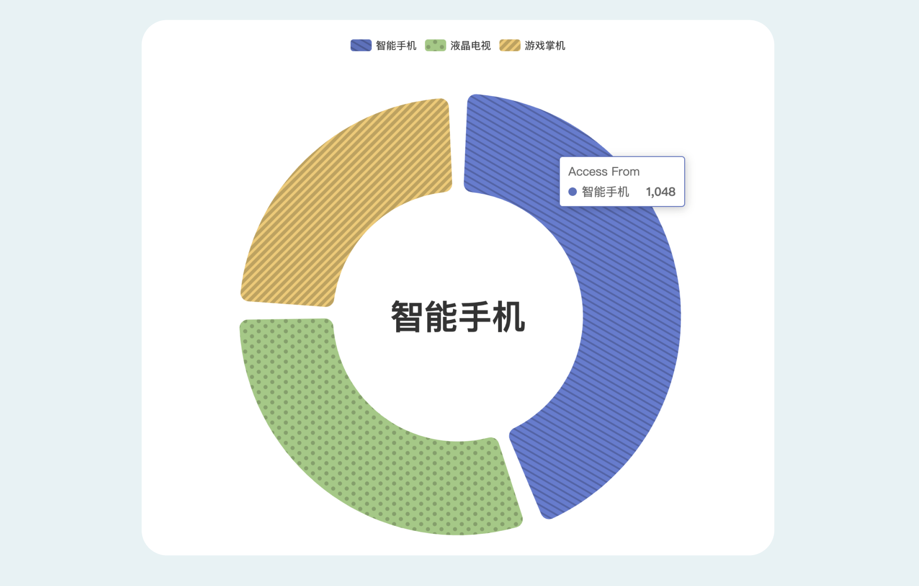 Echarts的无障碍花纹样式