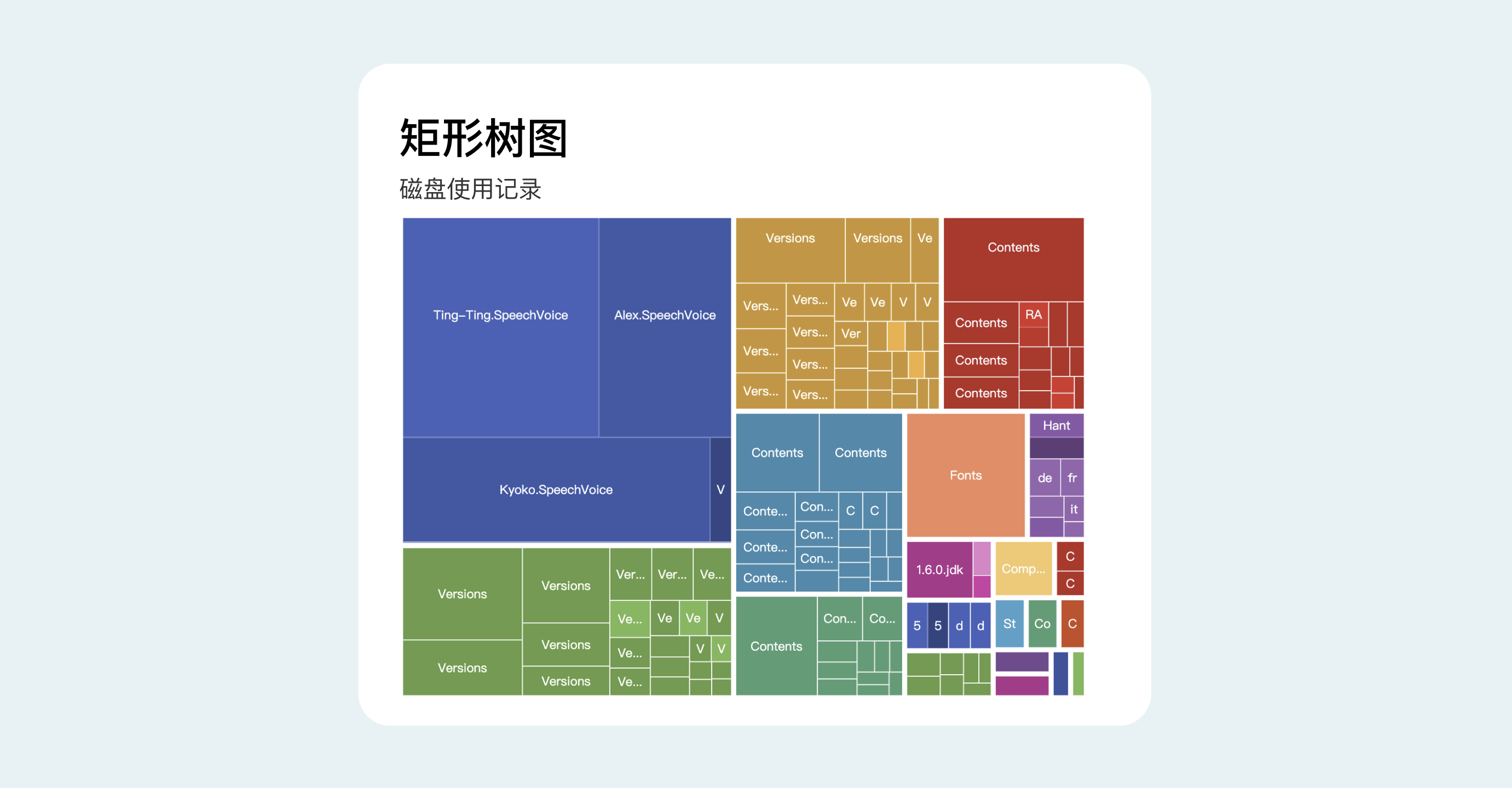 B端数据可视化设计经验分享第四弹：图表设计