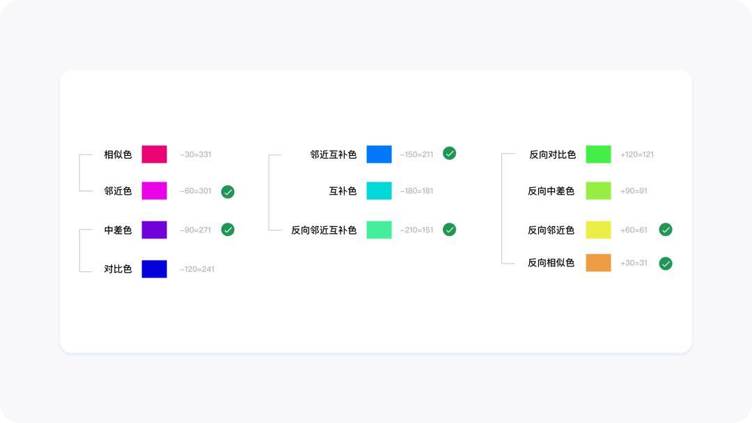 B端图表数据可视化设计之色彩篇