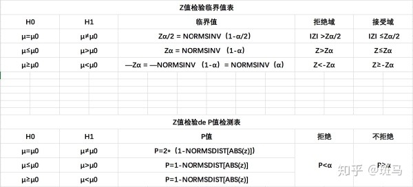 假设检验——这一篇文章就够了