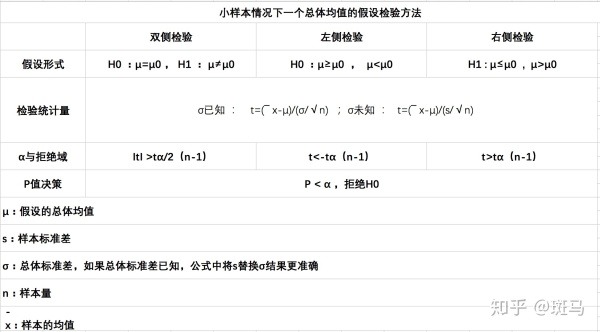 假设检验——这一篇文章就够了