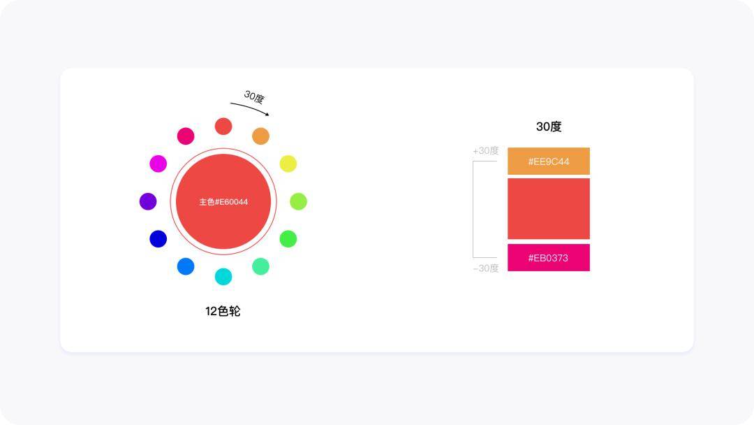 B端图表数据可视化设计之色彩篇