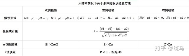 假设检验——这一篇文章就够了