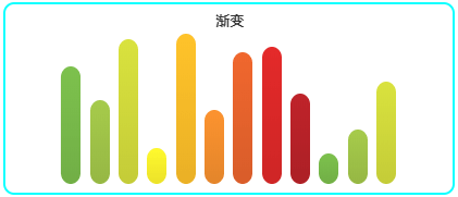 20套经典可视化图表配色方案，让图表看起来又美又飒！