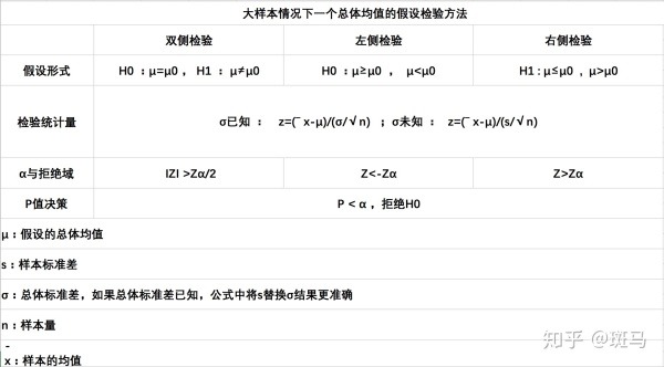 假设检验——这一篇文章就够了