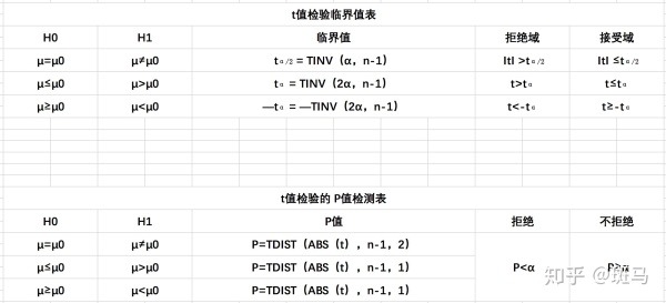 假设检验——这一篇文章就够了