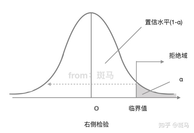 假设检验——这一篇文章就够了