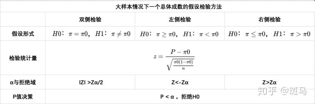 假设检验——这一篇文章就够了