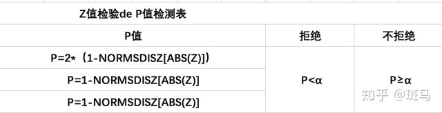 假设检验——这一篇文章就够了