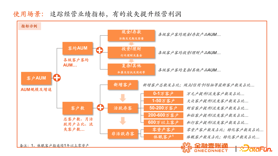 何为指标，何为标签？如何用好指标与标签？