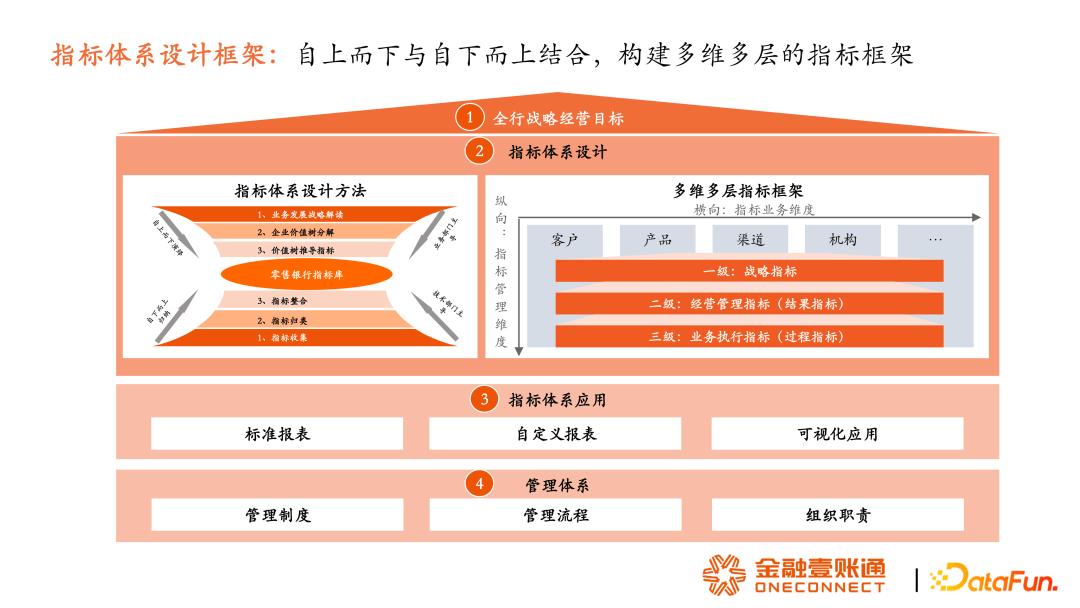 何为指标，何为标签？如何用好指标与标签？