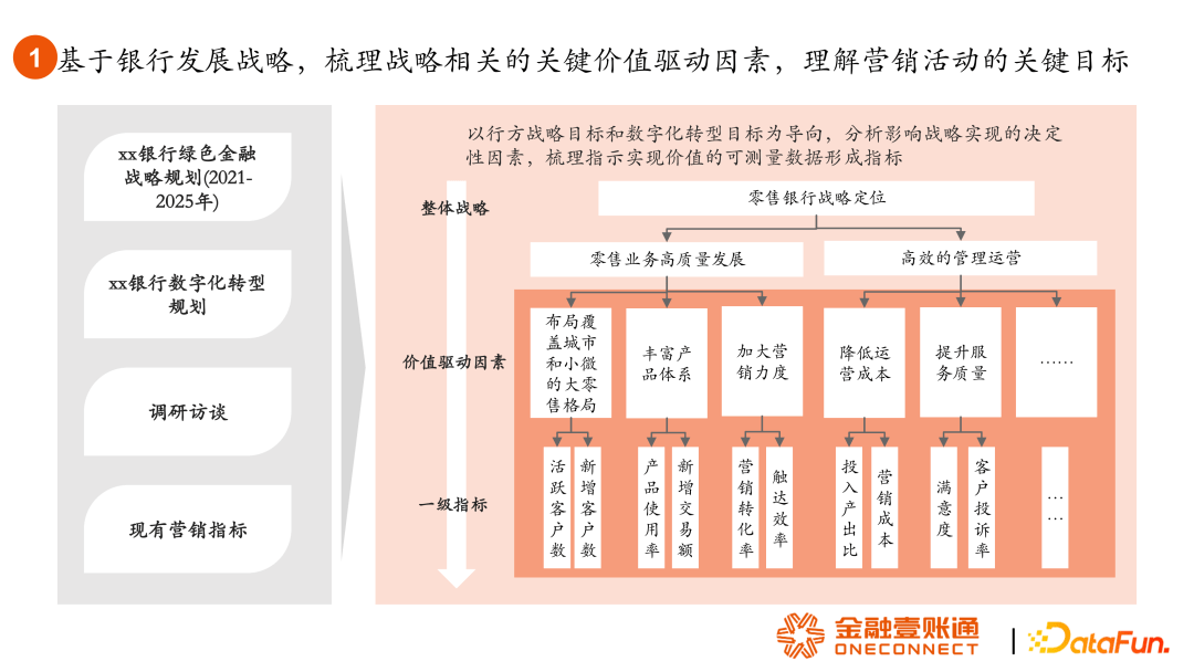 何为指标，何为标签？如何用好指标与标签？