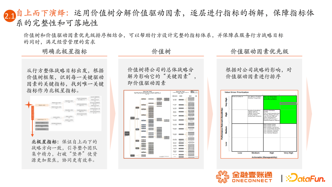 何为指标，何为标签？如何用好指标与标签？