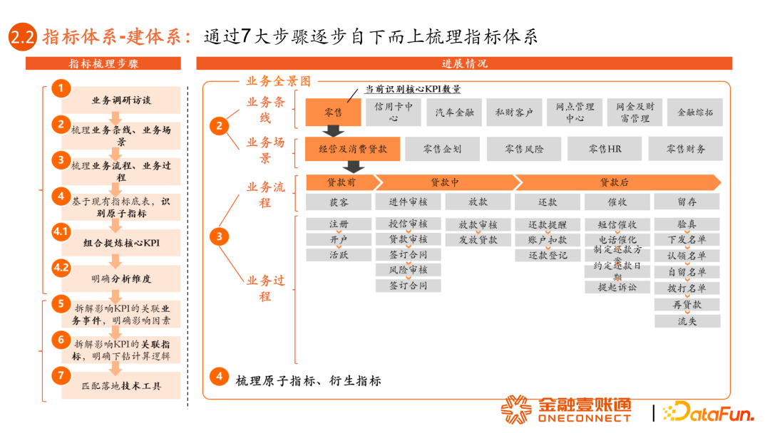 何为指标，何为标签？如何用好指标与标签？