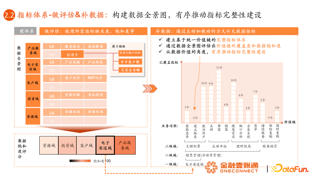 何为指标，何为标签？如何用好指标与标签？