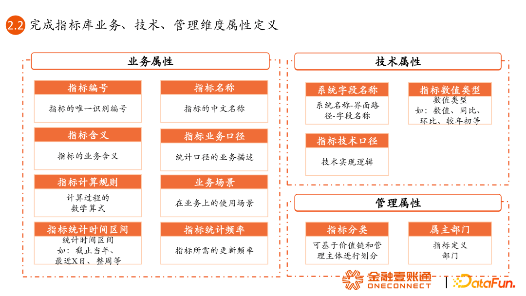 何为指标，何为标签？如何用好指标与标签？