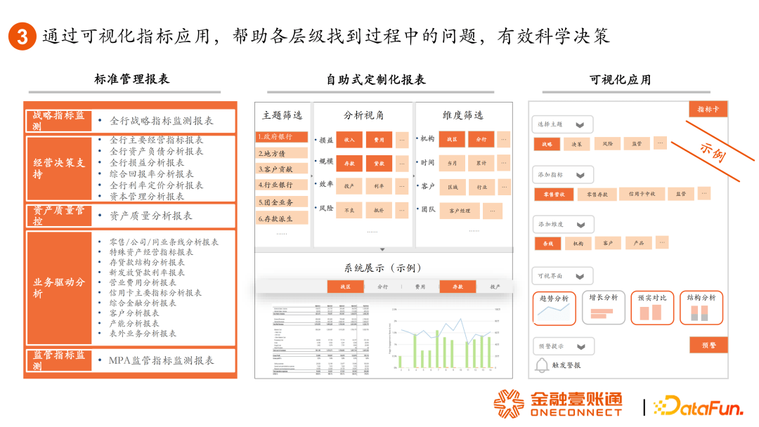 何为指标，何为标签？如何用好指标与标签？