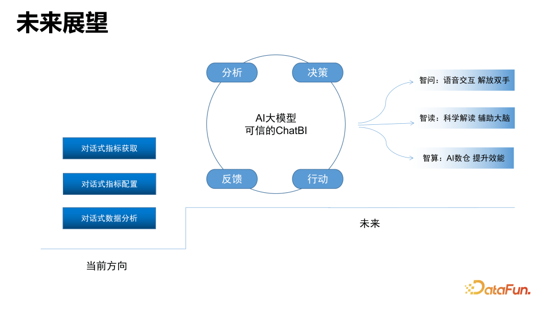 平安人寿：保险业数字化转型创新实践与探索