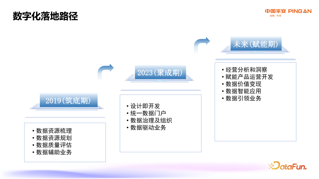 平安人寿：保险业数字化转型创新实践与探索