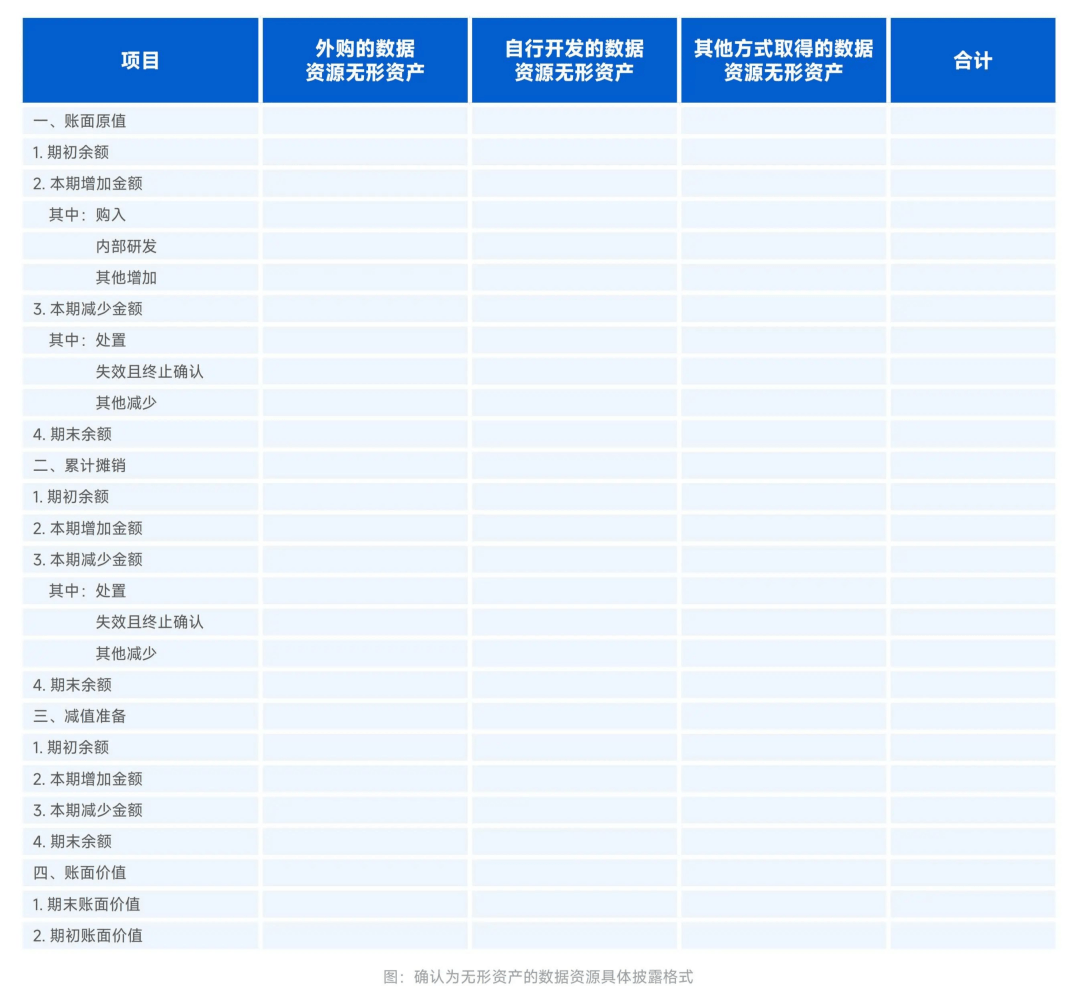 一文读懂如何做数据资产入表？