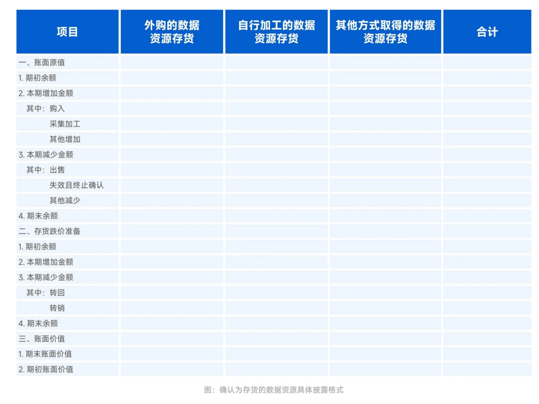 一文读懂如何做数据资产入表？