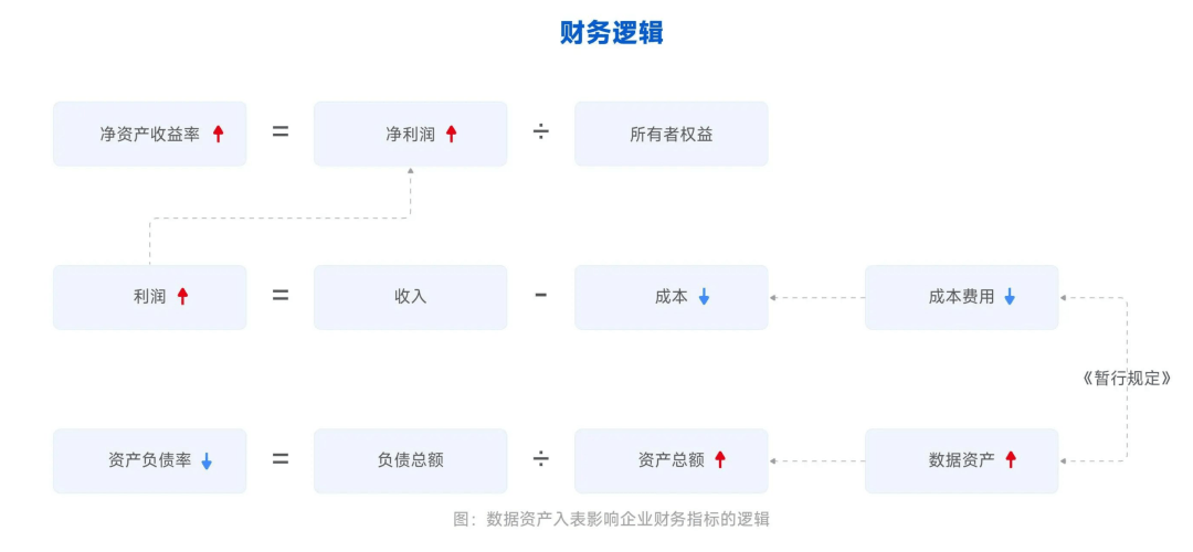 一文读懂如何做数据资产入表？